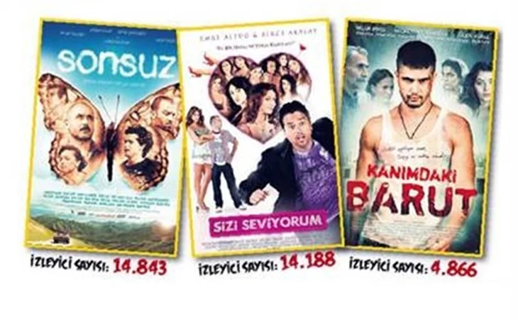 GİŞEDE HÜSRAN