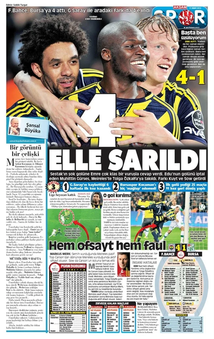 11.03.2013 - Gazetelerin spor manşetleri