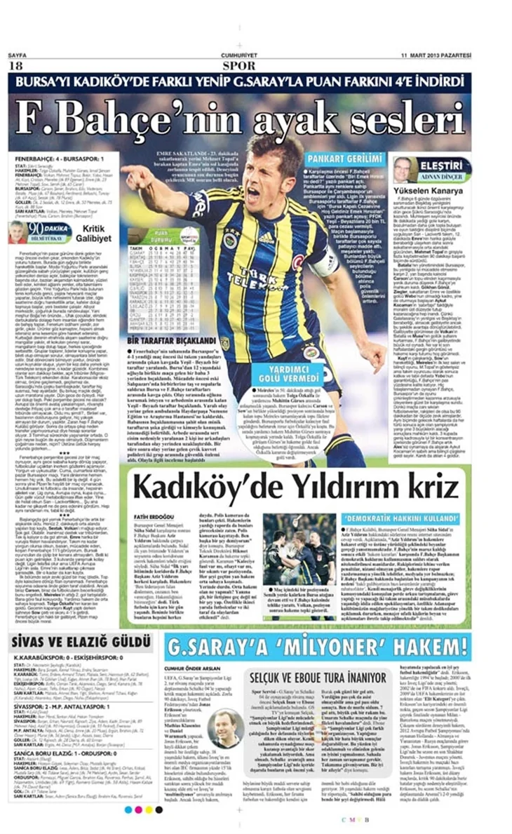 11.03.2013 - Gazetelerin spor manşetleri