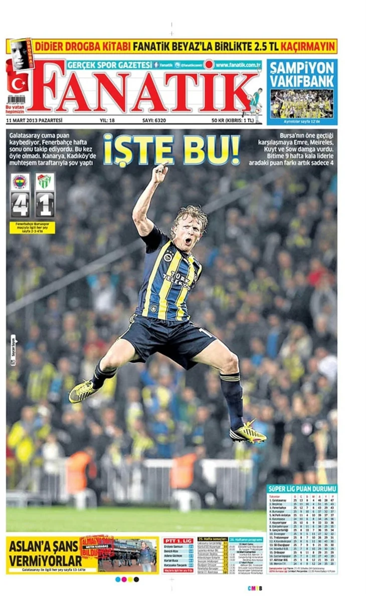 11.03.2013 - Gazetelerin spor manşetleri