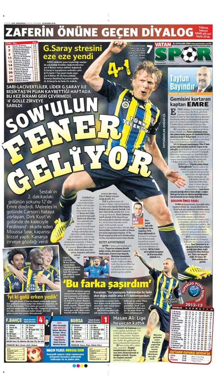 11.03.2013 - Gazetelerin spor manşetleri