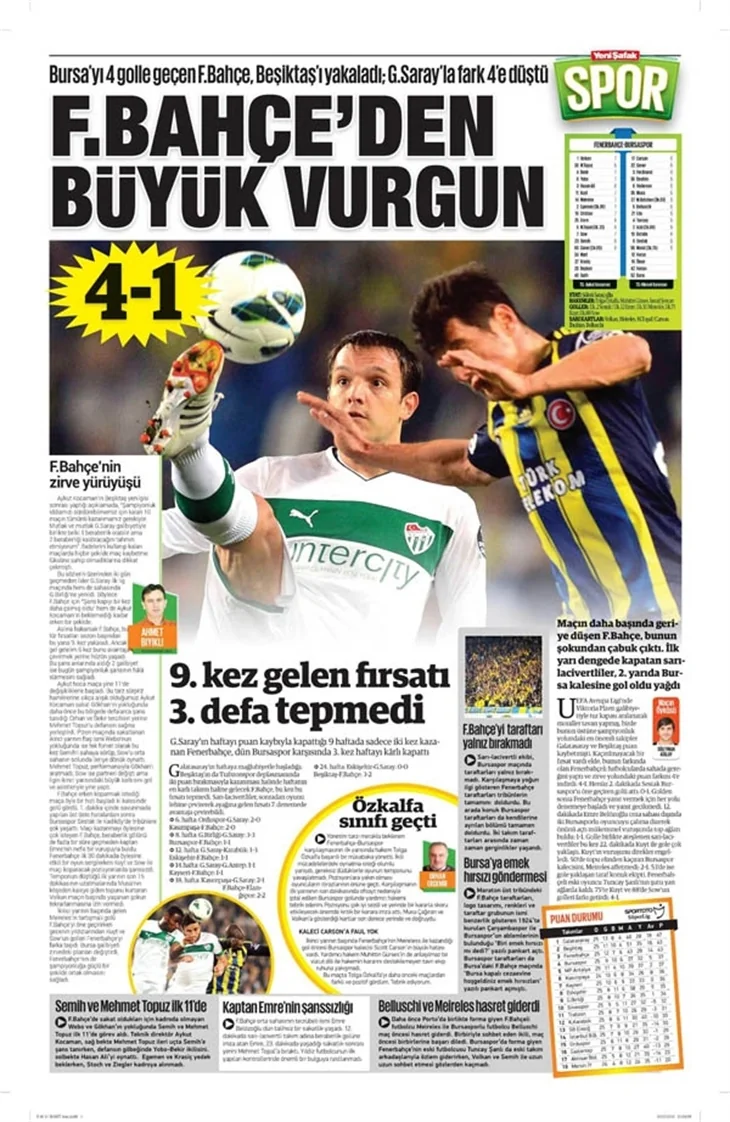 11.03.2013 - Gazetelerin spor manşetleri