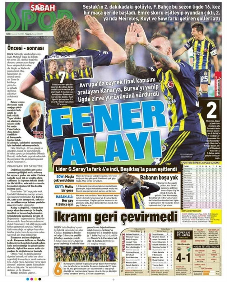 11.03.2013 - Gazetelerin spor manşetleri