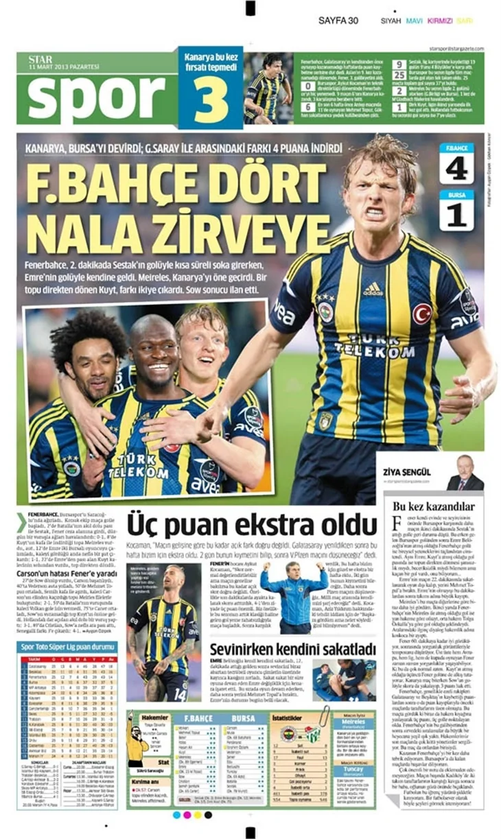 11.03.2013 - Gazetelerin spor manşetleri