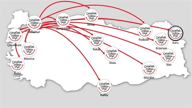 Gülben Ergen ve Çocuklar Gülsün Diye Derneği'nden Kars'a okul!