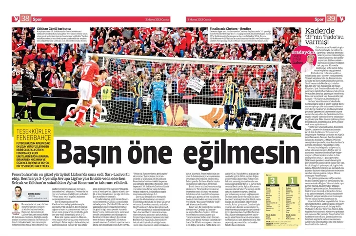 Gazetelerin Fenerbahçe manşetleri