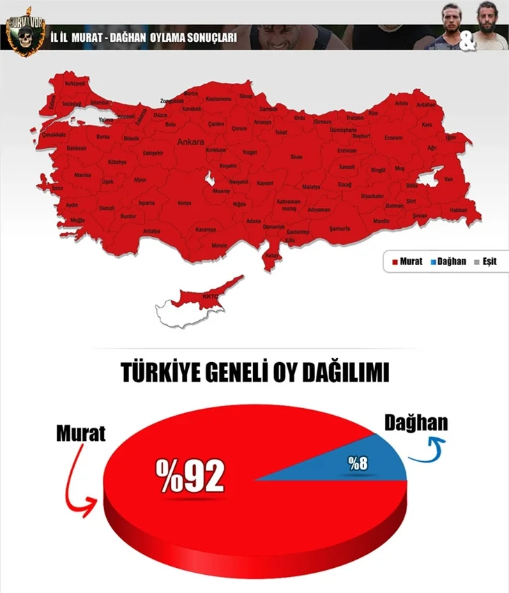 Survivor'da Murat finale koşuyor...