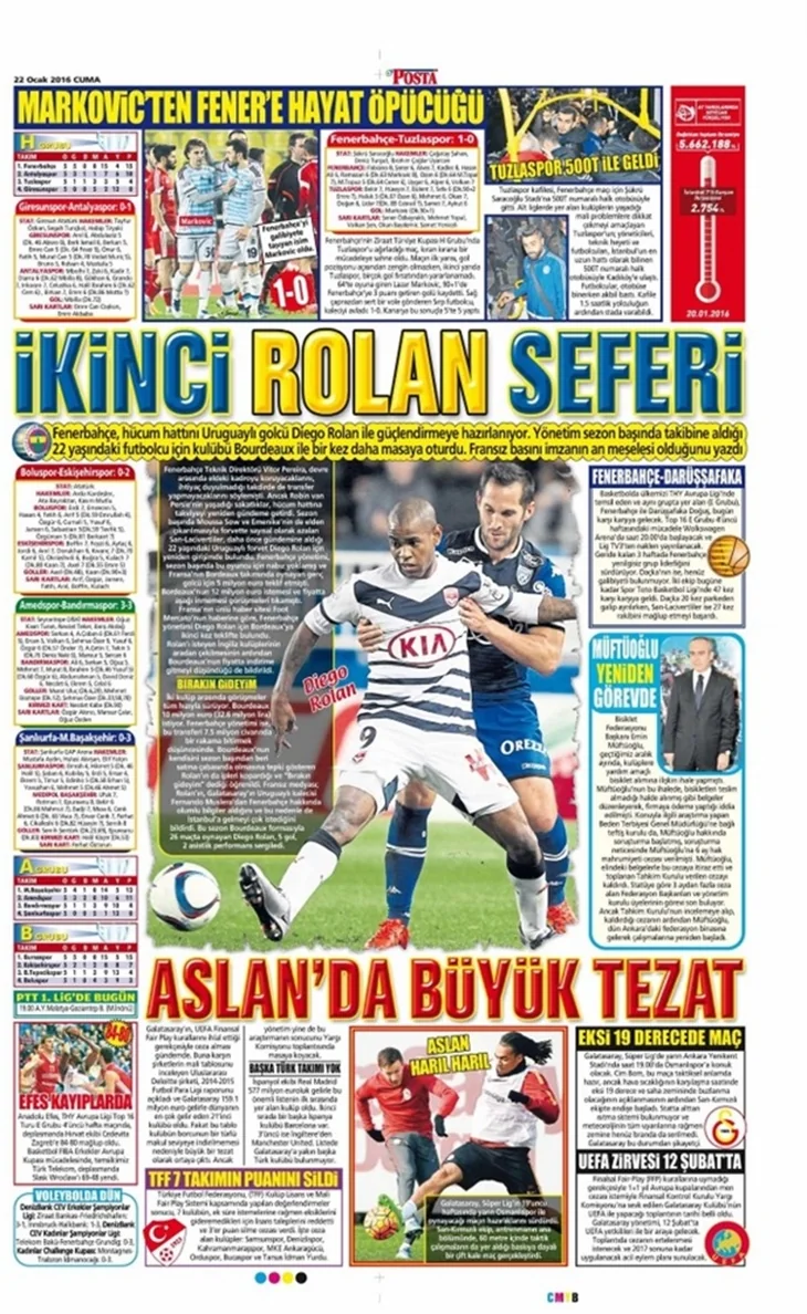Sporun manşetleri (22 Ocak 2016)