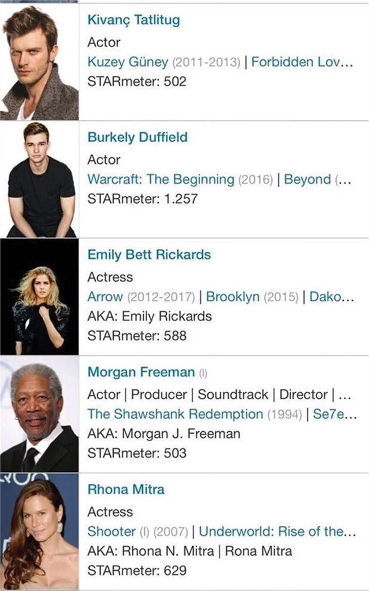 Kıvanç Tatlıtuğ Hollywood yıldızlarını geride bıraktı