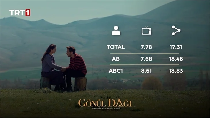 Gönül Dağı bu hafta da zirvede!