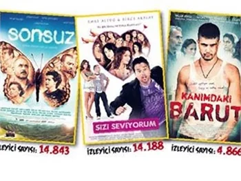 GİŞEDE HÜSRAN