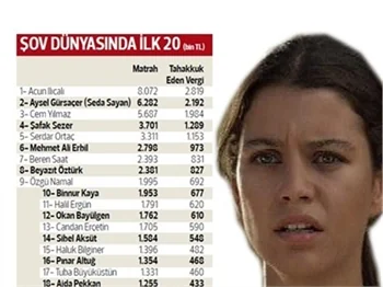 FATMAGÜL, BEREN SAAT'İ VERGİ REKORTMENİ YAPTI!